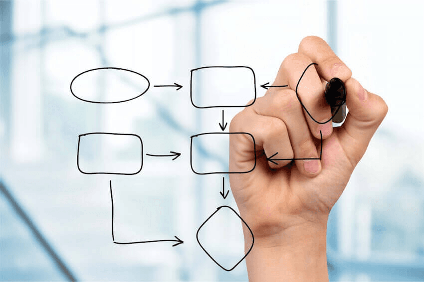 5 processen die mkb'ers automatiseren met AI-agents - Welke 5 processen automatiseer jij als mkb-bedrijf met AI-agents? Facturatie, leadverwerking, klantenservice, rapportage en afspraakplanning, inclusief concrete besparingen en implementatietermijnen.